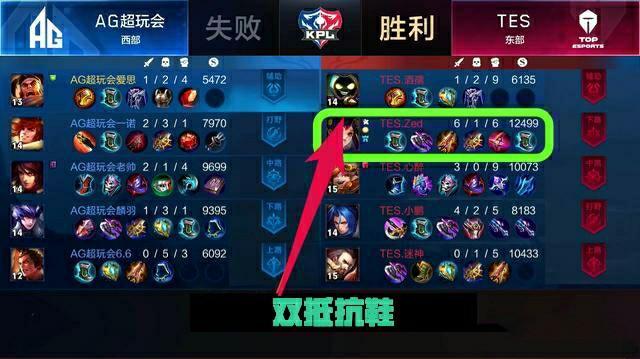 化趋势与机