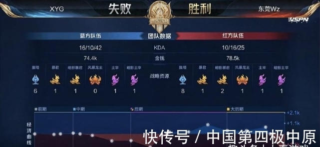 和谐和团结