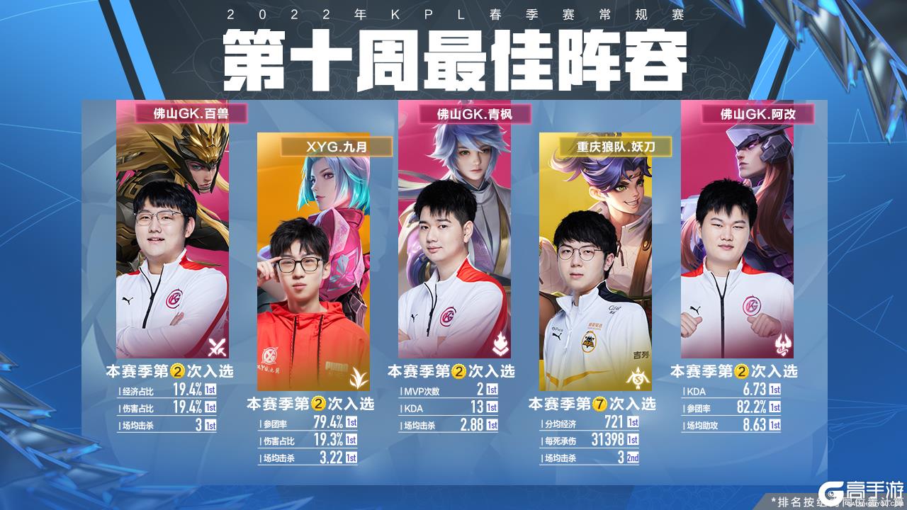 也是各类民