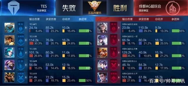 进才能真正 进才能真正